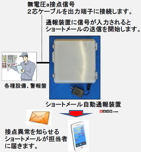 伝神-接点信号監視ショートメール自動通報装置4G
