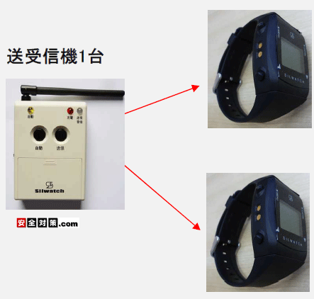 1台の送受信機から複数個の腕時計送受信機キューブライト送受信機を一斉に呼び出すことができます