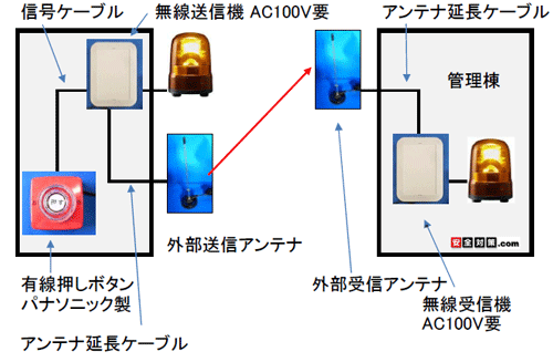 EK56非常押釦を無線送信機に接続します