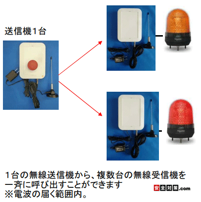 1台の押しボタン操作でパトランプを2台一斉操作するイメージ図
